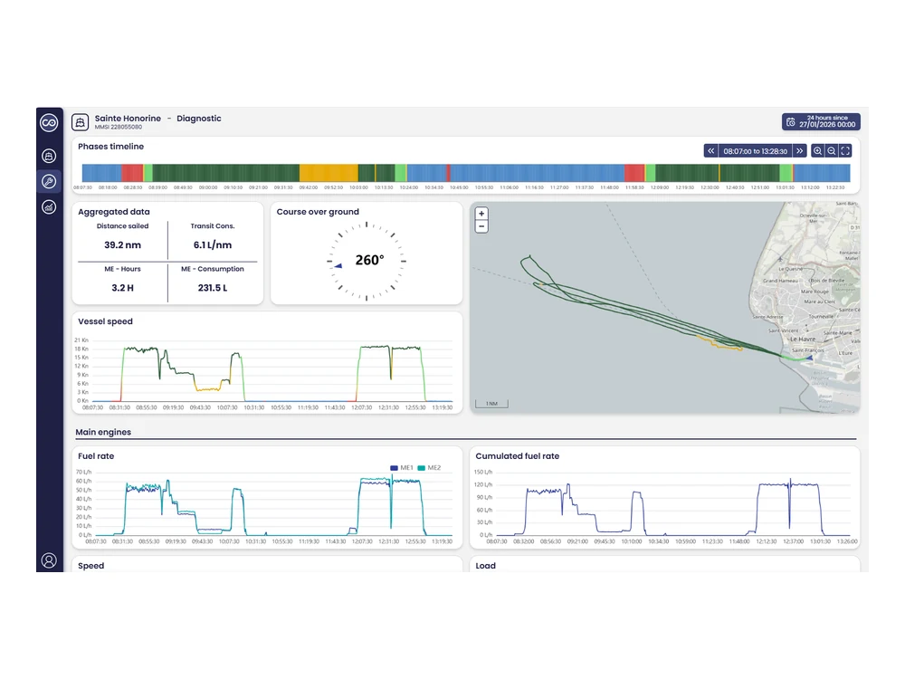 Ecomer Data diagnostic and performance dashboard with consumption charts