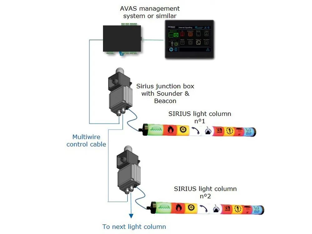 Marinelec SIRIUS audible and visual alarm light column
